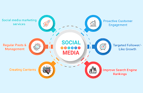 What services do a social media marketing agency provide?