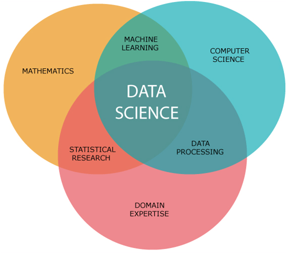 Introduction to Data Science