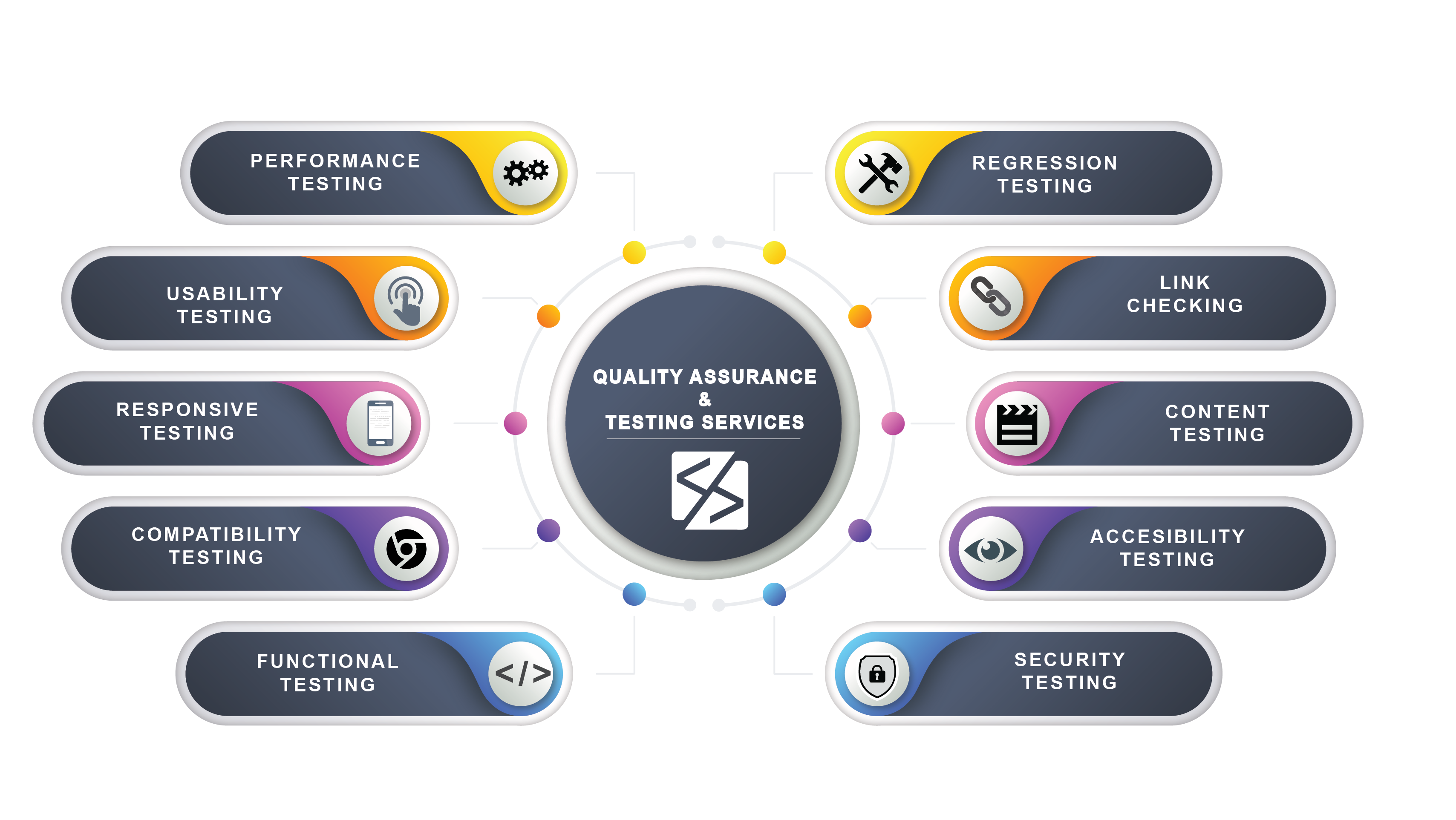 Quality Assurance And Testing Services in CA