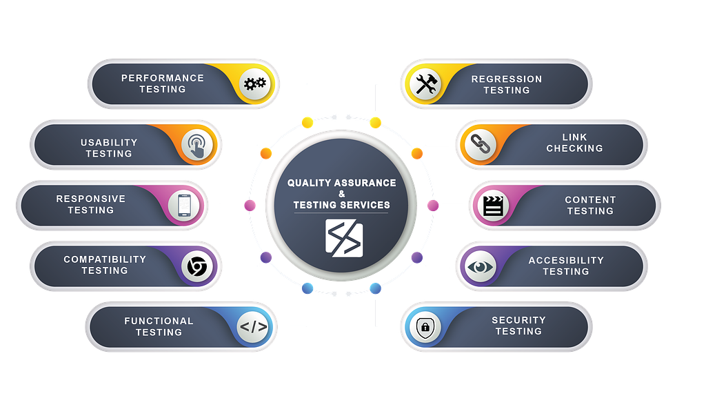 Quality Assurance And Testing Services in CA