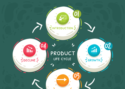 4 Critical Product Development Stages