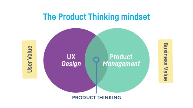 Why Every UX Designer Should Understand Product Management?