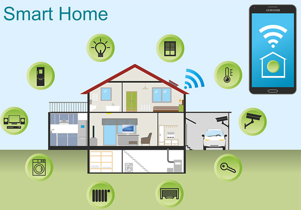 Smart Home and Office Market Growth by Regional Segments 2023: Upcoming Business Strategies and Industry Revenue Forecast by 2032