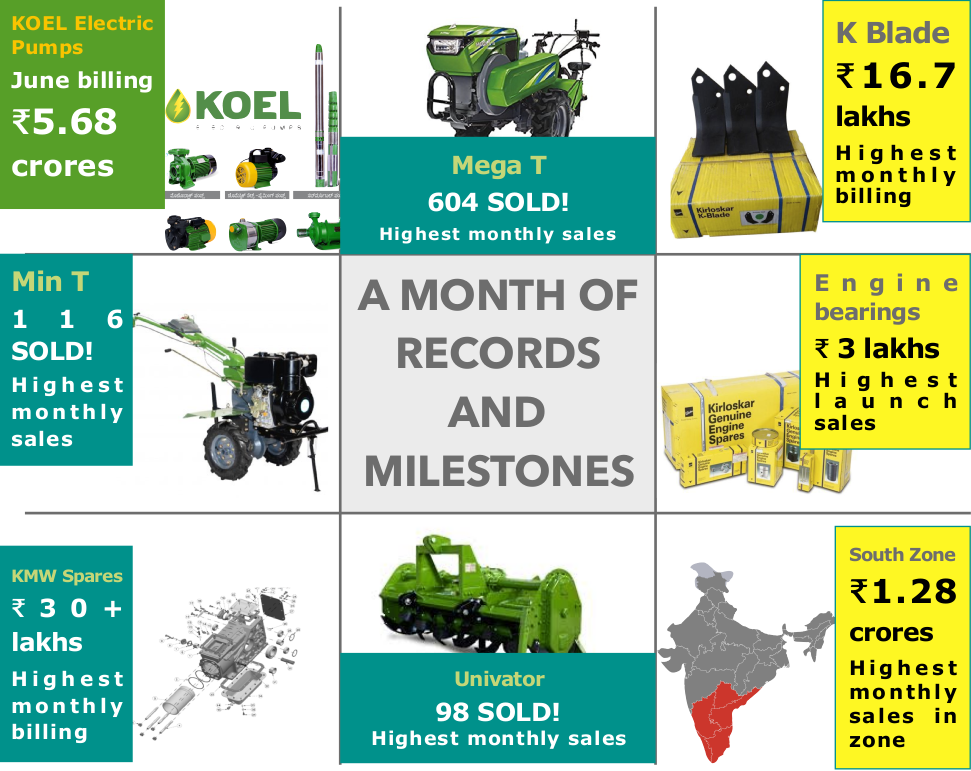Agri BU sets 8 milestones in June - KMW Agri