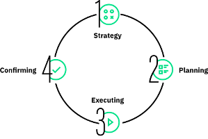 Supply Chain Digital Transformation
