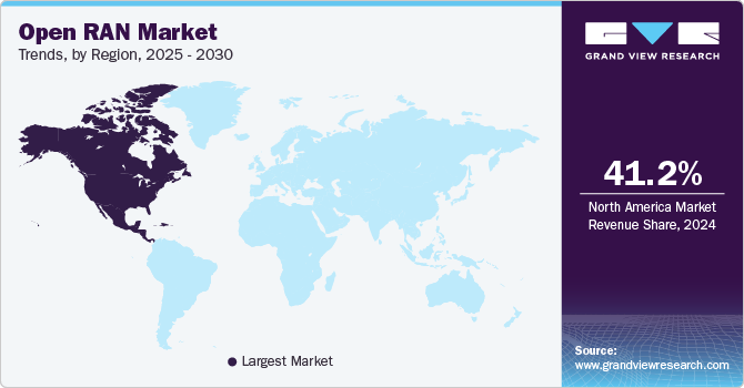 Open RAN Market Forecast: Growth Opportunities and Future Challenges
