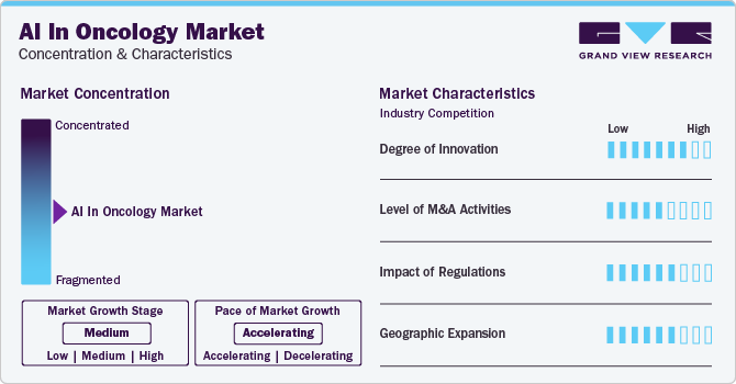 AI in Oncology Market Analysis: Leading Technologies and Applications
