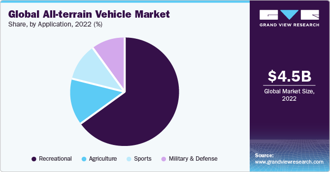 All-Terrain Vehicle Market Segmentation: Understanding The Demographics