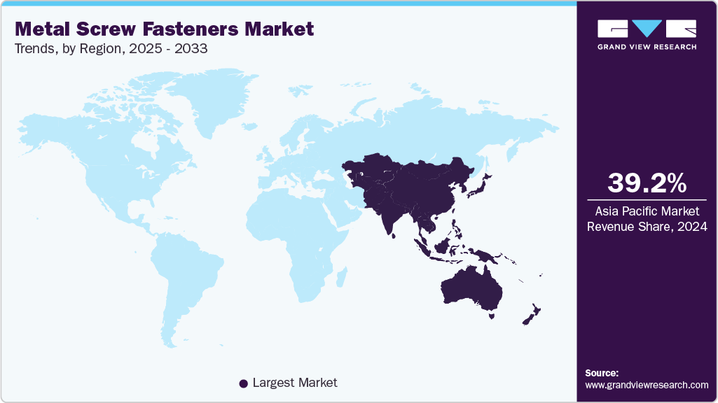 Metal Screw Fasteners Market Future: Insights into Growth Drivers and Key Players