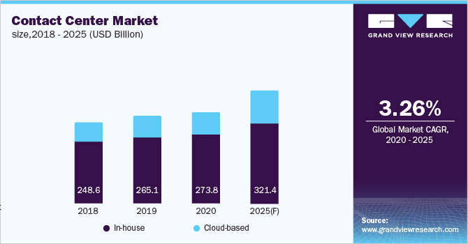  Contact Center Market Procurement Intelligence and Cost Structure Intelligence Report, 2020 – 2025