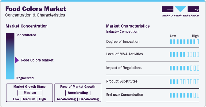 Food Colors Market Forecast: Opportunities Driven by Health Trends and Clean Labelling