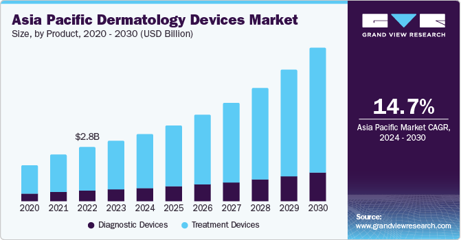 Dermatology Devices Market Report: The Rise Of Aesthetic And Therapeutic Solutions