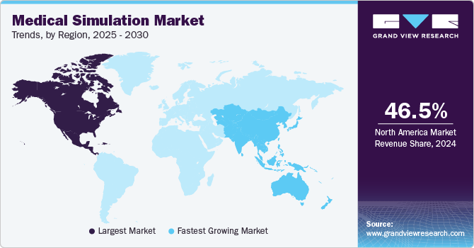 Medical Simulation Market Trends: Enhancements in Technology and Education