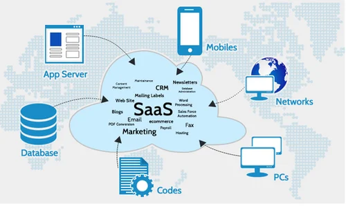 Changing Dynamics of Software-as-a-Services Industry: Everything that You Need to Know
