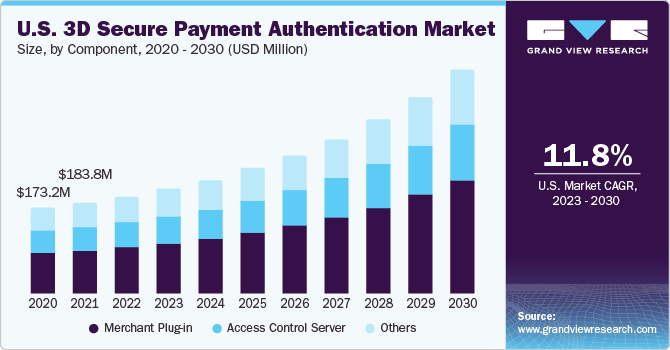 3D Secure Payment Authentication Market Competitive Landscape and Key Players