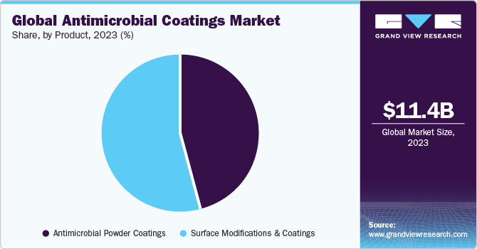 Antimicrobial Coatings Market Regional Insights And Demand Forecasts For Emerging Markets