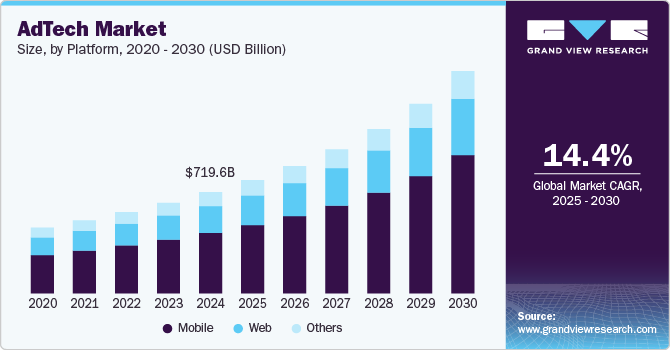 AdTech Market Opportunities: Harnessing Big Data for Targeted Advertising