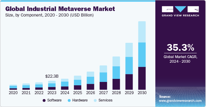 Industrial Metaverse Market Insights: Leading Technologies and Applications
