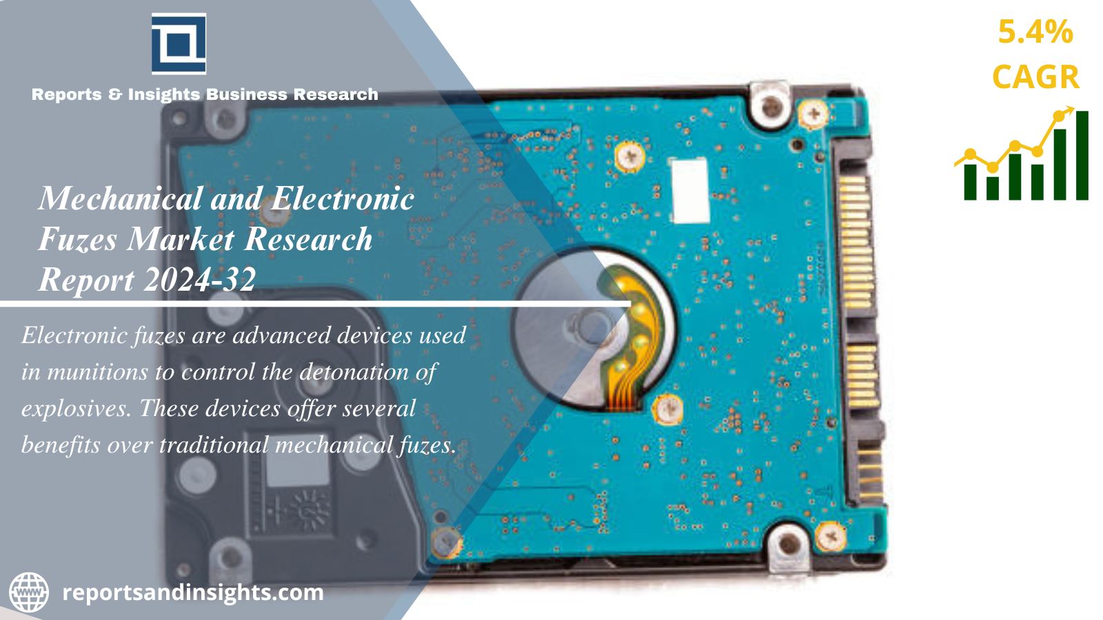 Mechanical and Electronic Fuzes Market Size, Trends & Outlook 2024-2032