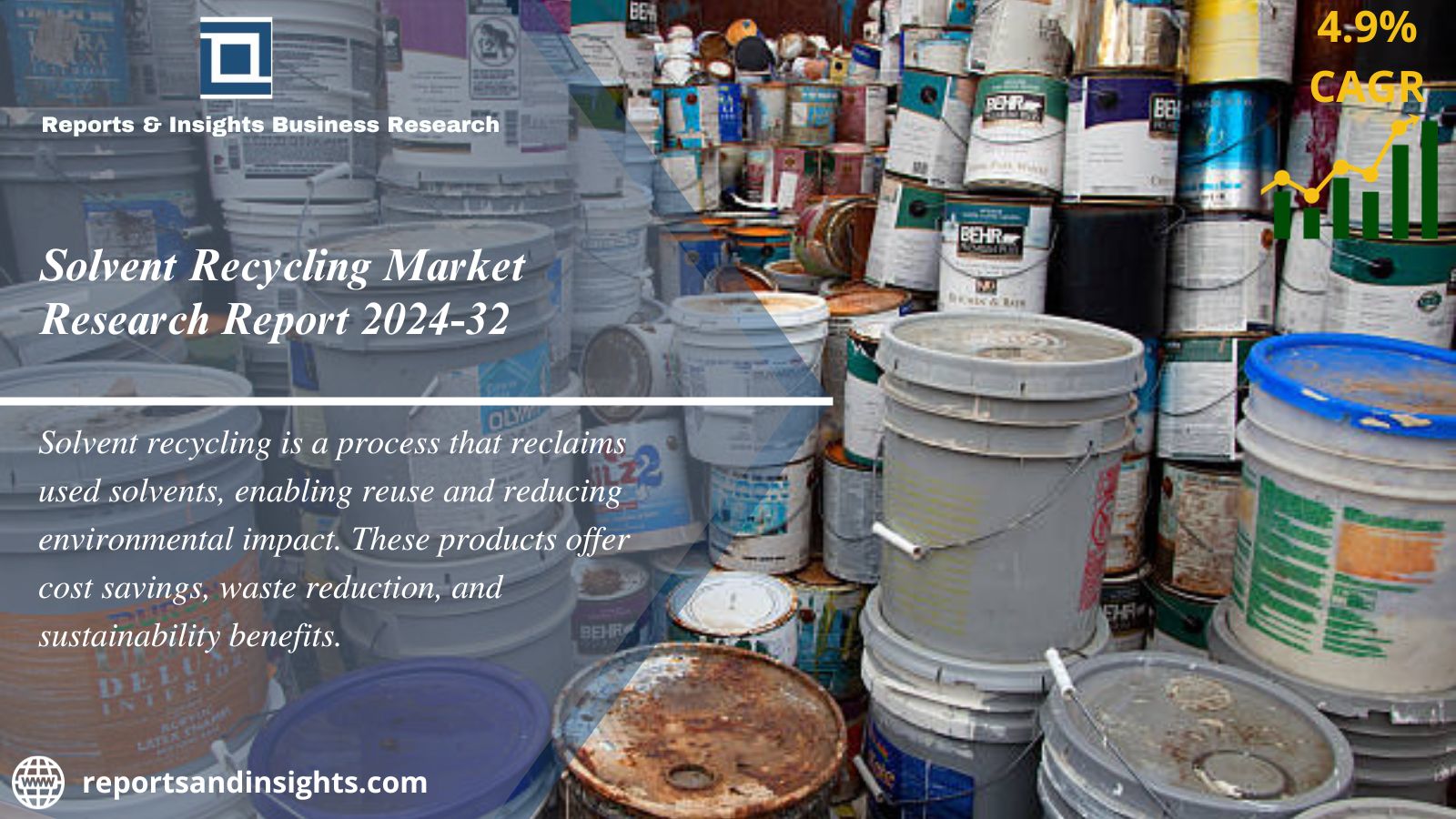 Solvent Recycling Market Size, Industry Analysis 2024-2032