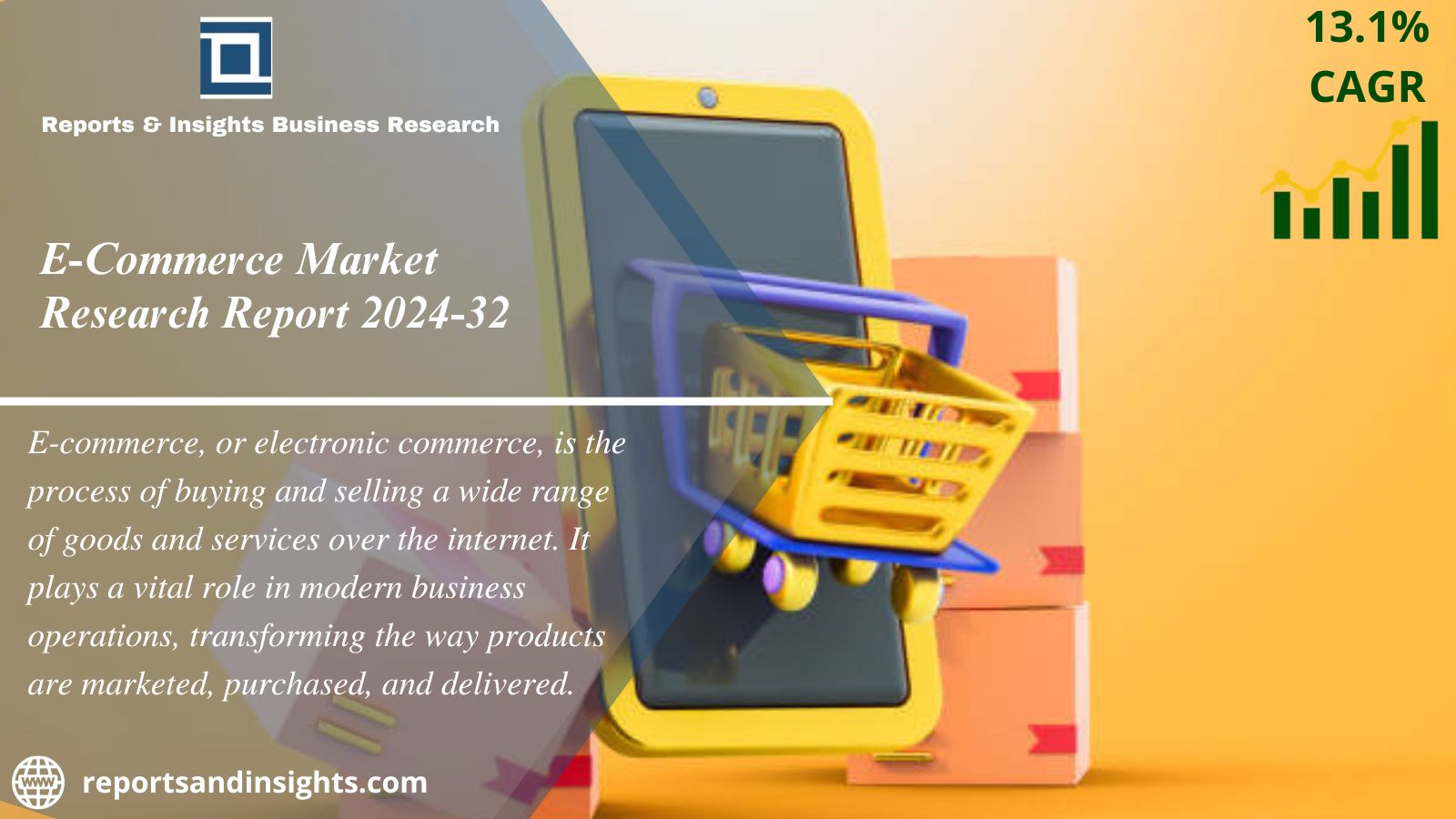 E-Commerce Market Size, Share, Global Trends 2024-32