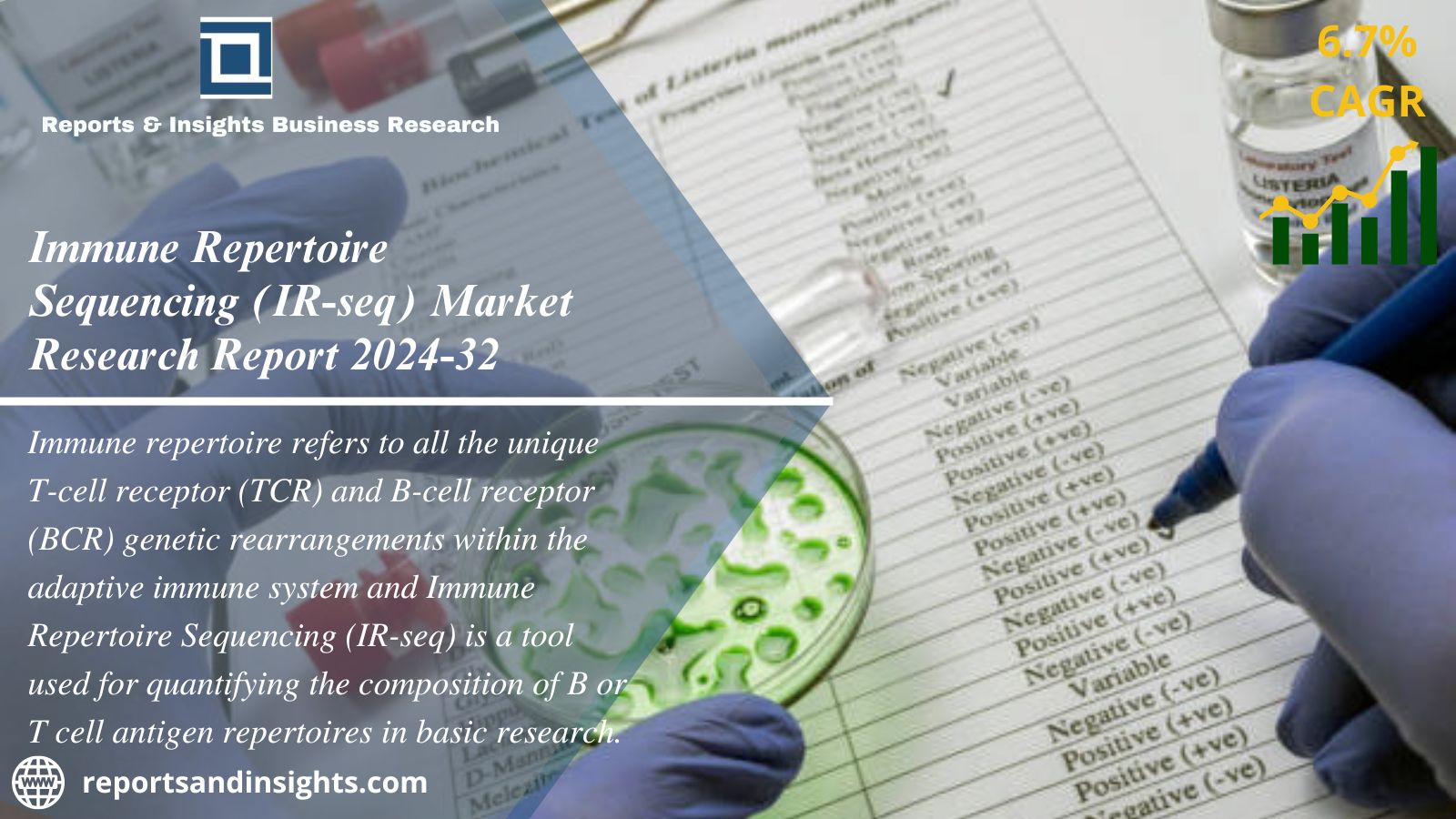 Immune Repertoire Sequencing (IR-seq) Market Size, Share, Trends 2024-32