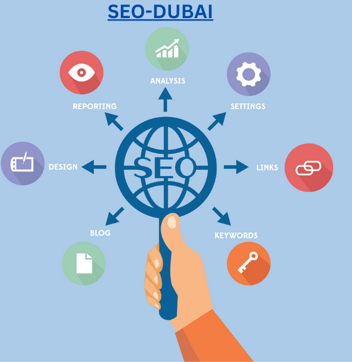 Unlocking Dubai's Digital Potential: Elevate Your Presence with SEO-Dubai Excellence