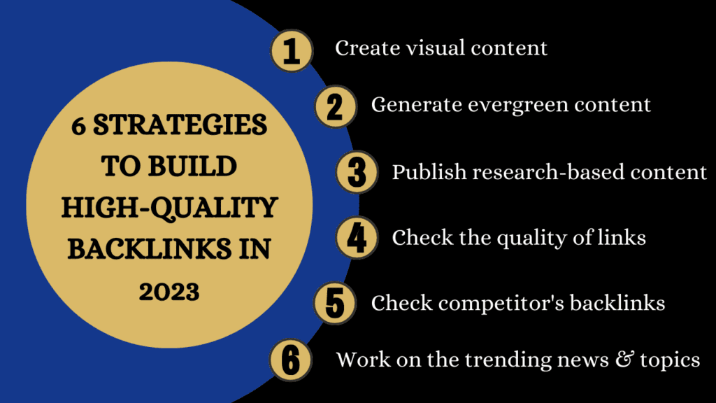  Building High-Quality Backlinks for eCommerce Stores: Best Practices for 2023