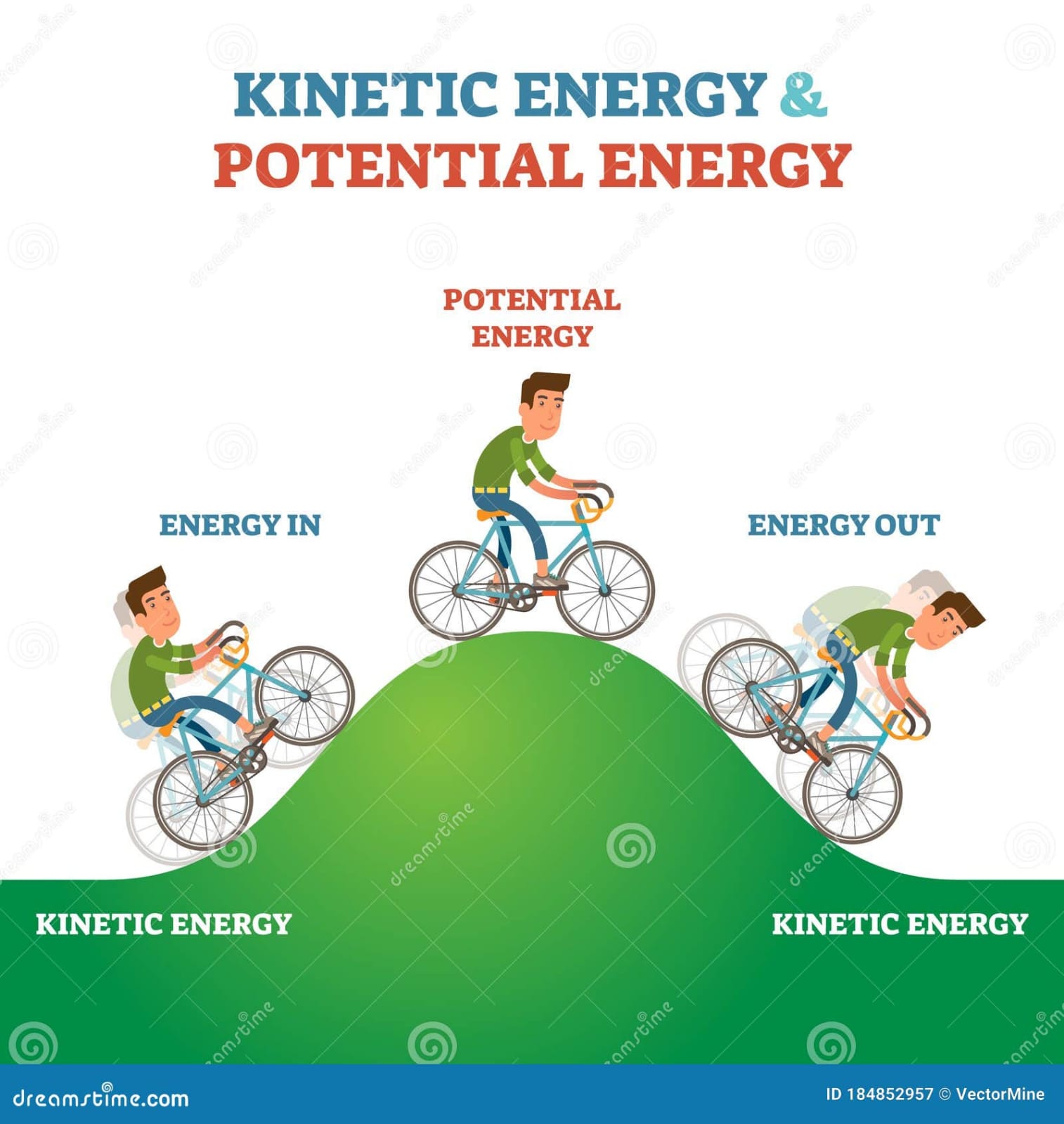 How Kinetic Energy is Revolutionizing Power Consumption: 8 Facts