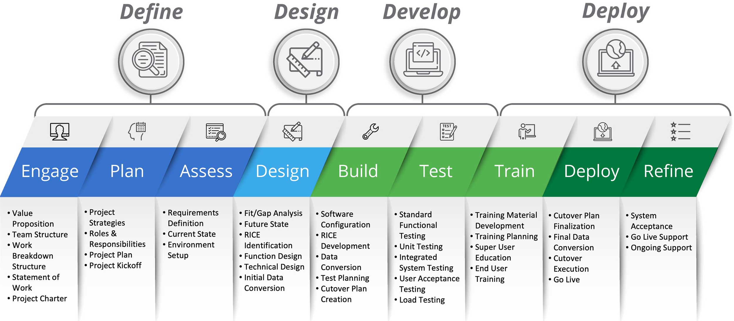 JD Edwards Implementation and Best Practices: A Guide to Successful Deployment