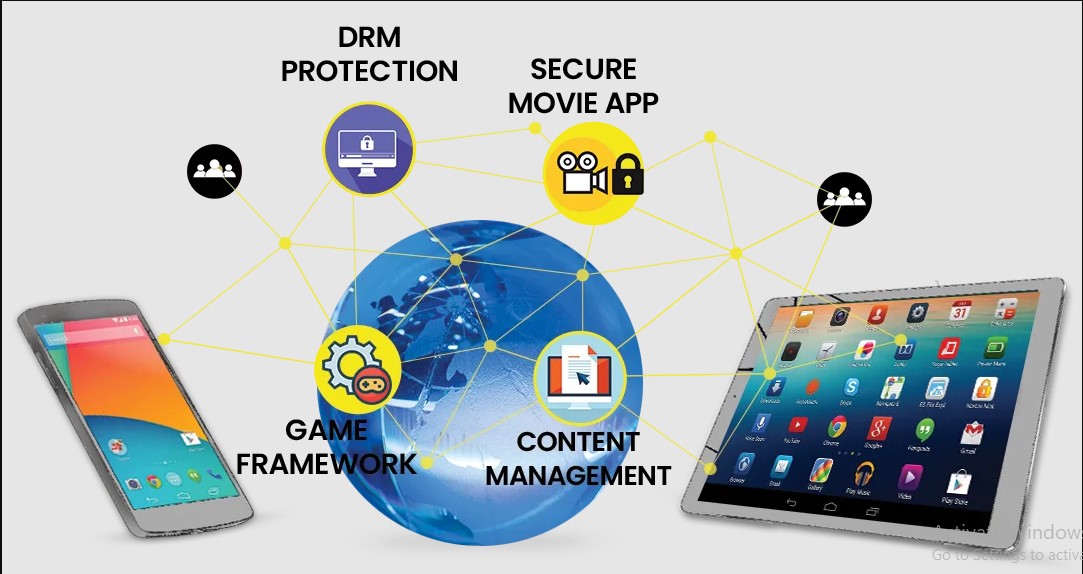 Enhancing Data Security with Enterprise Digital Rights Management: A UK Perspective 