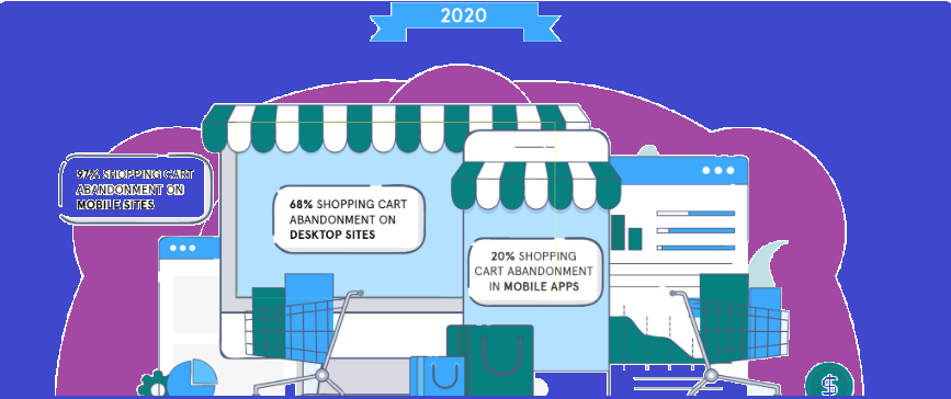 10 Mobile Commerce Trends That Will Dominate 2020