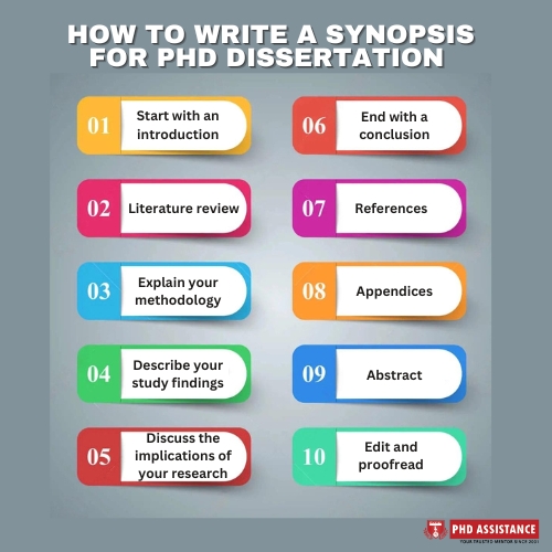 How to write a good thesis statement ?