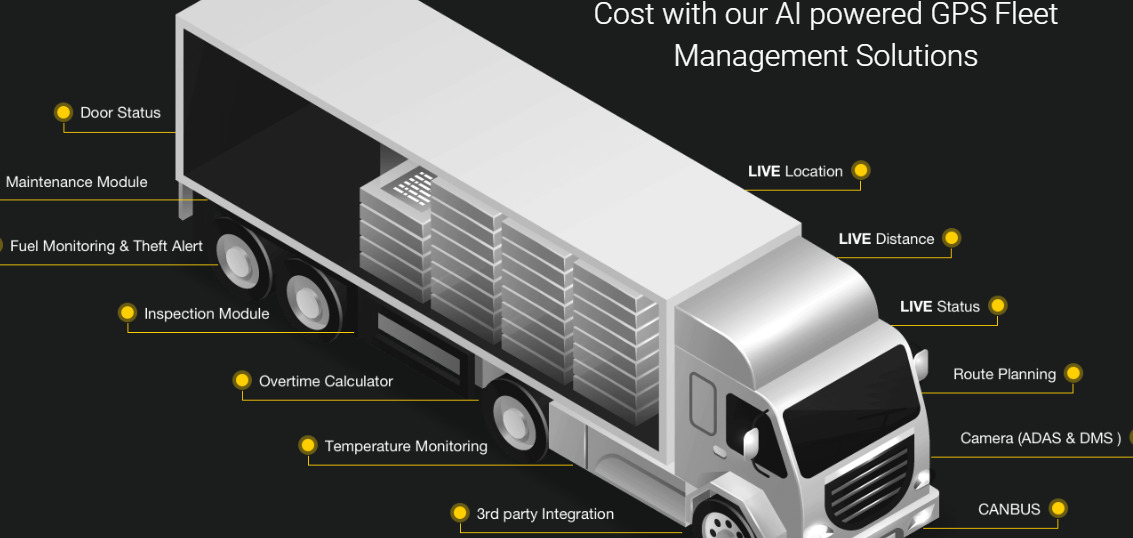 Revolutionizing Fleet Efficiency with Vehicle Tracking Systems in Dubai