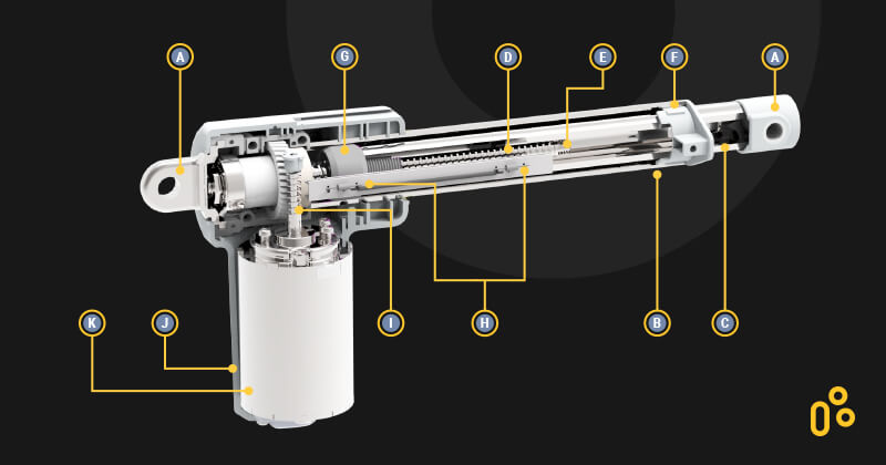 The Global Electric Linear Cylinders Market Growth Accelerated By Increasing Industrial Automation Trends In Manufacturing Sector