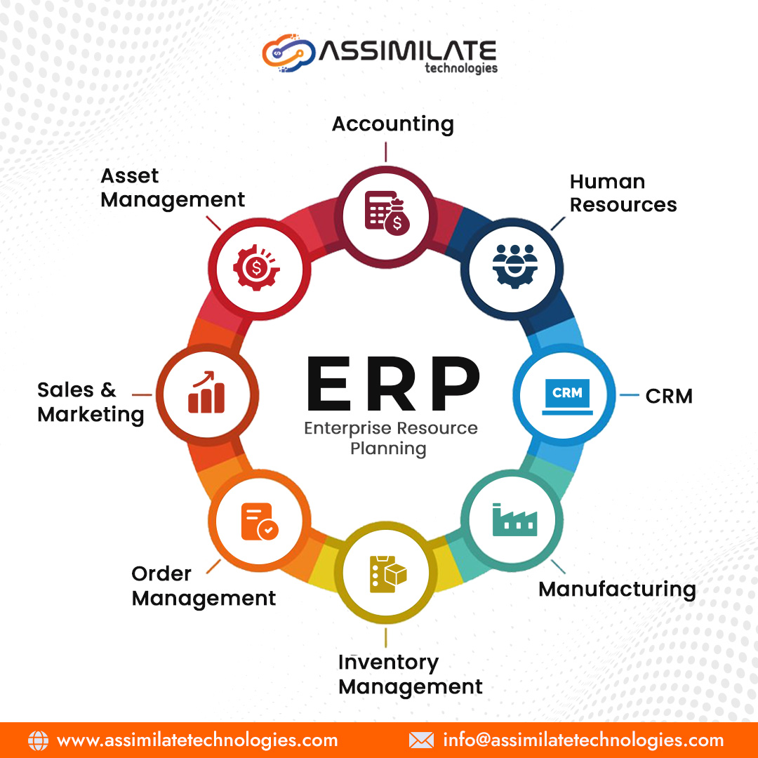 Enhancing Manufacturing Efficiency: A Guide to ERP Systems by Assimilate Technologies
