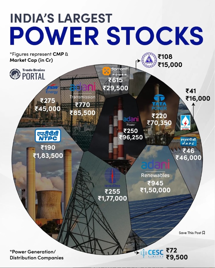 Analyzing and Comparing Stocks for Informed Investment Decisions