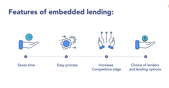 Global Embedded Lending Market 2022: COVID-19 Impact Analysis and Industry Forecast Report
