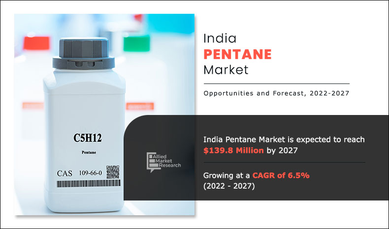 Polymer Coatings Market Industry Forecast Report by 2023-2032