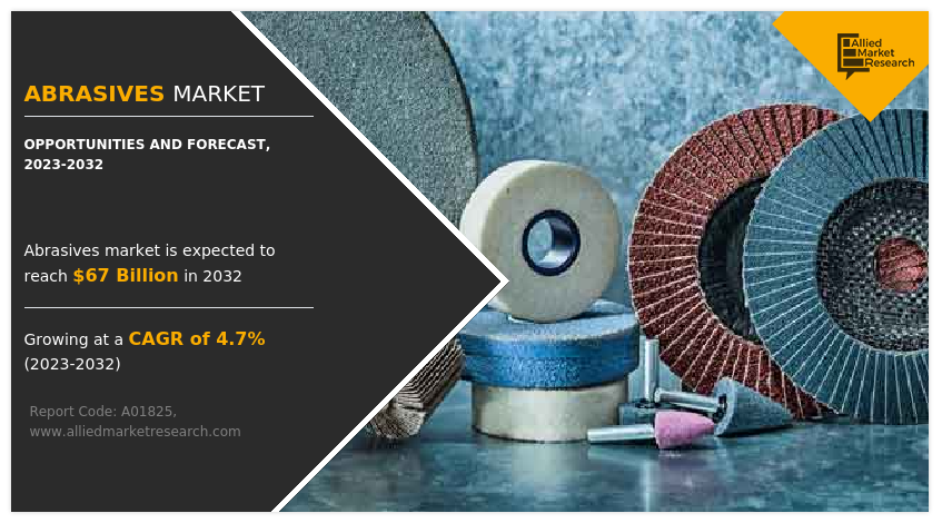 Abrasives Market Size, Share and Growth Analysis Report by 2023-2032 