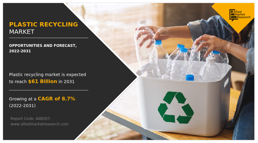 Plastic Recycling Market Global Opportunities and Industry Forecast Report by 2023-2032