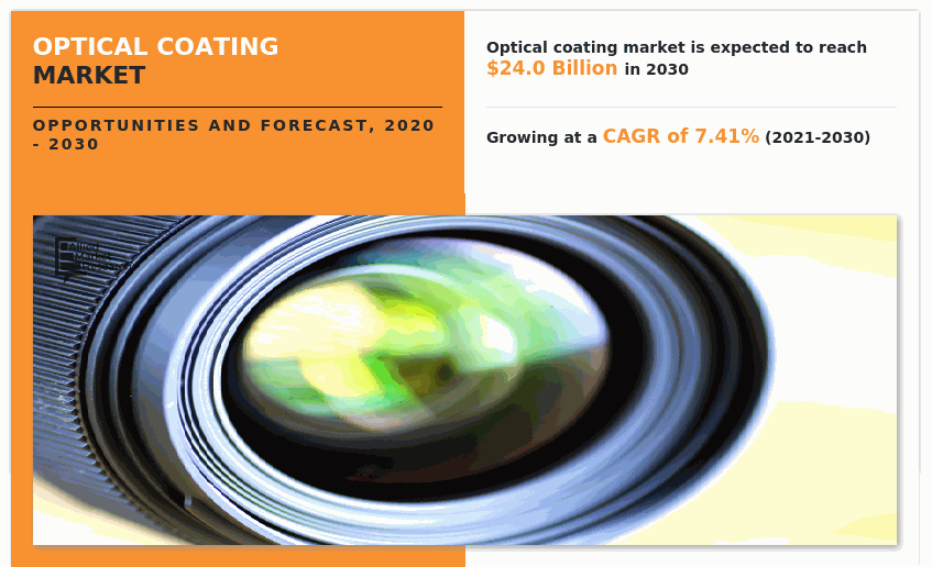 Optical Coating Market Growth Report by 2020-2030