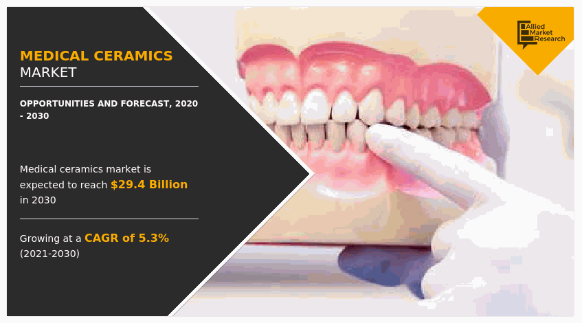 Medical Ceramics Market Growth and Share Report by 2021-2030