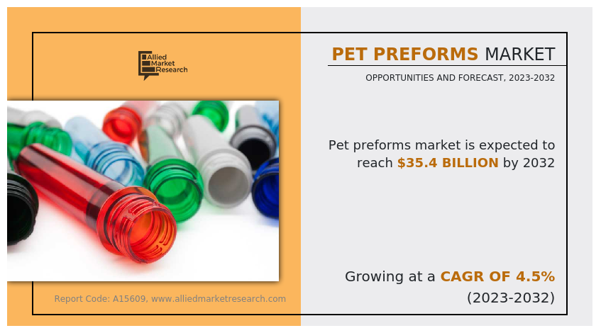 PET Preforms Market Size, Share, and Growth Report 2023-2032