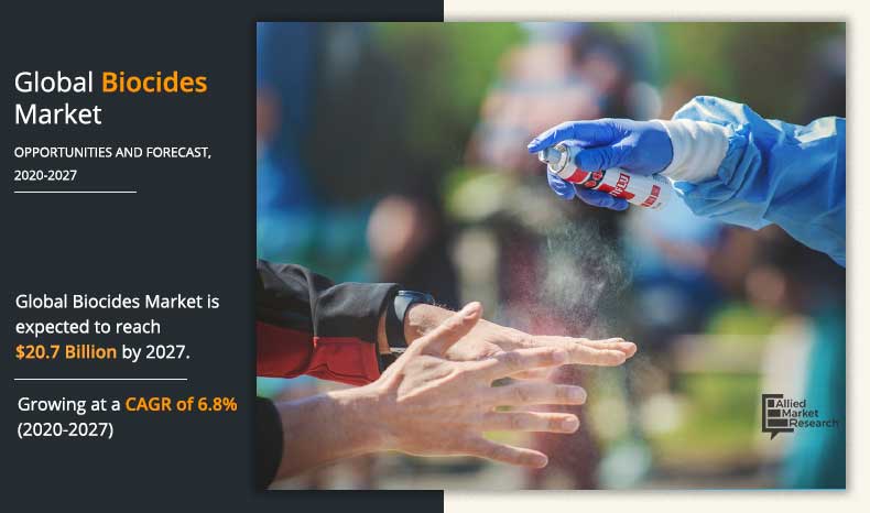 Biocides Market Global Growth Report by 2021-2031 
