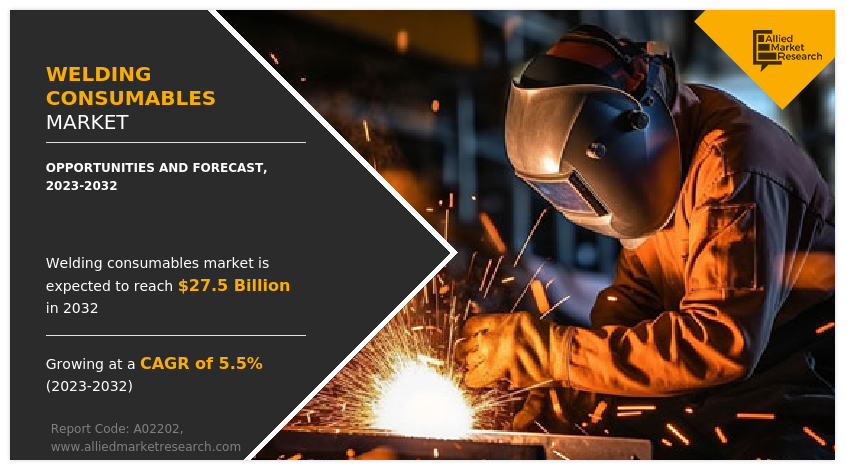Welding Consumables Market Growth, Share and Opportunities Analysis Report 2023-2032
