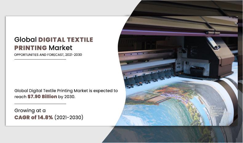 Digital Textile Printing Market Global Opportunities Report by 2021-2030