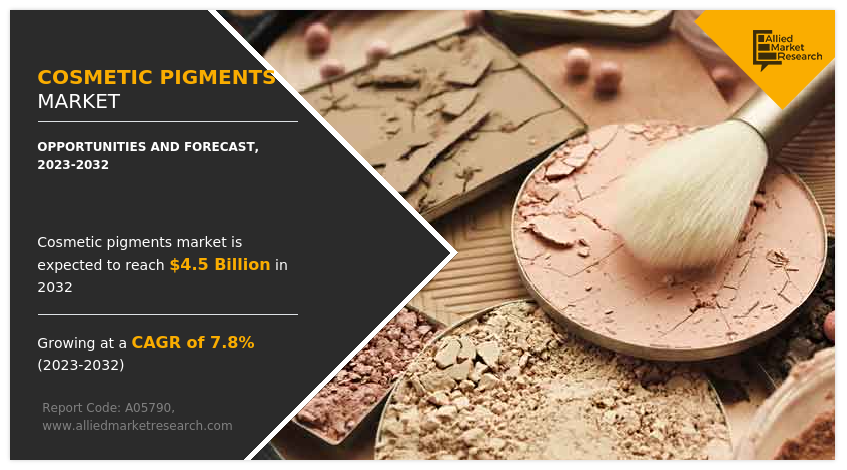 Global Cosmetic Pigments Market Outlook 2023–2032
