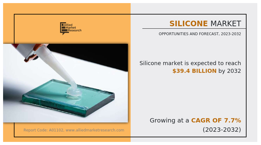 Silicone Market Growth Report by 2023-2032