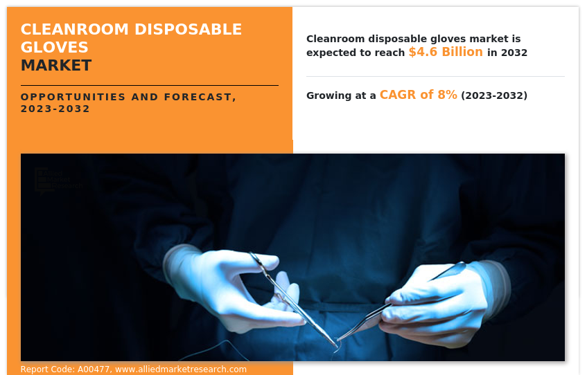 Cleanroom Disposable Gloves Market Global Opportunity Analysis and Industry Forecast Report by 2023-2032 